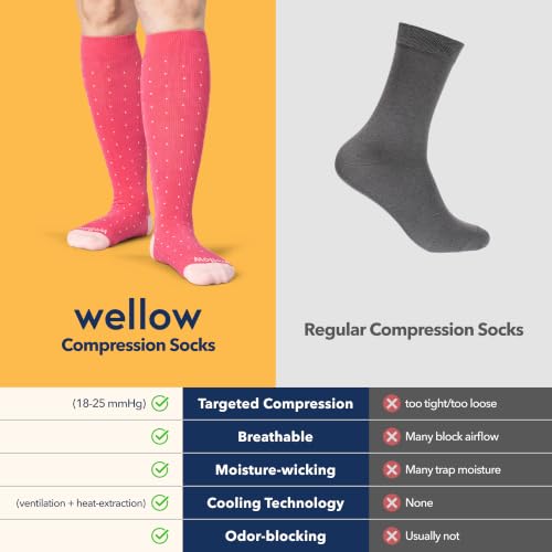 Image of Wellow Knee High Compression Socks for Men & Women - Made with Viscose from Bamboo, Swelling & Pregnancy Support
