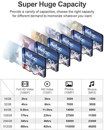Netac MicroSDHC Memory Card 512GB, Micro SD Card, 4K Full HD Video Recording, UHS-I, C10, U3, A1, V30, for Camera, Smartphone, Security System, Drone, Dash Cam, Gopro