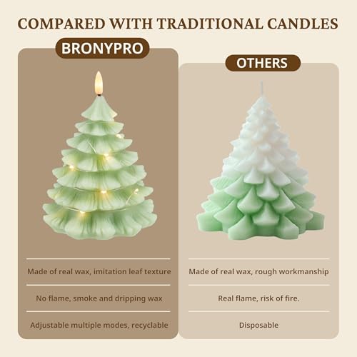 Velas LED navideñas de cera con luces en cadena BRONYPRO pack de 2 7