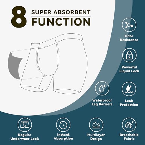 Mens Incontinence Boxer Briefs 3PCS Leakproof Urinary Incontinence Underwear for Men (Black, 2XL)