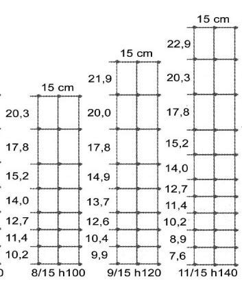 ITALFROM Rotolo 50mt Recinzione Rete Metallica Pastorale -a Maglia Annodata Zincata- Maglia: 9X15 -Diametro Filo:mm1,9/2,5 - Altezza Rete: 120 cm [cod.2228]