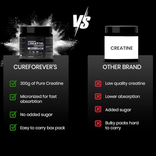Image of CUREFOREVER Creatine Monohydrate Powder - Unflavoured, 100 Servings, Micronized Pre-Workout Supplement for Muscle Strength, Power, Size, Endurance & Faster Recovery - 300g Pack