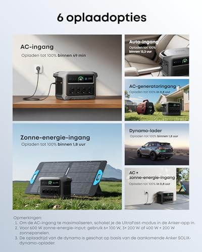 Anker SOLIX C1000 Gen 2 Draagbare Powerstation, 2.000W (Piek 3.000W) Zonne-Generator, Volledig Opgeladen in 49 Min, 1.024Wh LiFePO4-Accu voor Noodstroom, Stroomuitval & Kamperen - Afbeelding 5