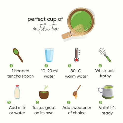 Parent Child - Ceremonial Matcha (Ceremonial Matcha Pack of 2-30gm Jar)