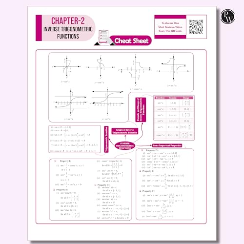Image of (Old Edition) PW CBSE Class 12 Sample Papers Combo Set (Physics, Chemistry, Maths, English) -2026 Board Exam | 15 New-Pattern Papers per Subject + 111 most probable question | Solved & Unsolved