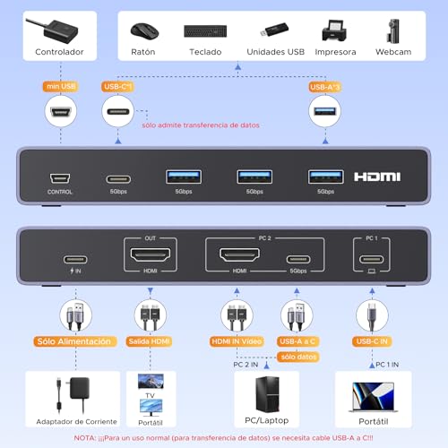 UGREEN KVM Switch HDMI usb C 4K 60Hz 2 Entradas 1 Salida 4 Puertos USB 3.0 3A 5Gbps Conmutador Compatible con MacBook PS5 Ordenador Host Steam Deck - imagen 2