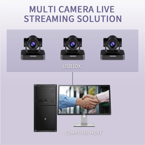 PTZ conference camera system Automatic product image