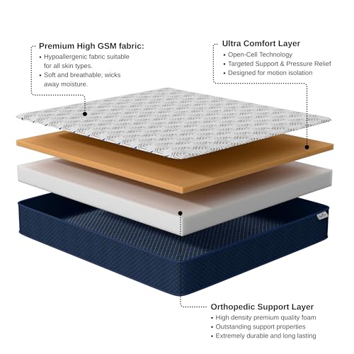 Image of King Size Mattress | Dual Comfort Mattress | Firm and Soft | Premium Knitted Viscose Fabric | 10 Years Warranty | 72x72x5 Inches