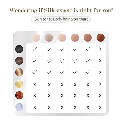 Ipl Hair Removal For Women At-Home,Upgraded To 999,000 Flashes Painless Hair Remover,Facial Hair Removal Device For Armpits Legs Arms Bikini Line #TOP3