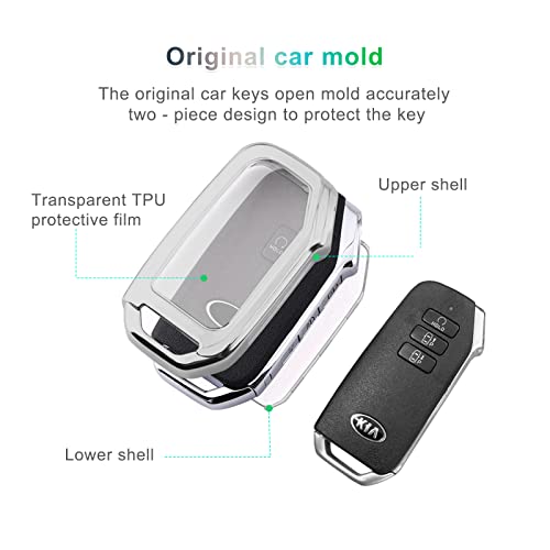 GAFAT Kiα EV6 | Sportage NQ5 QL | Ceed XCeed |