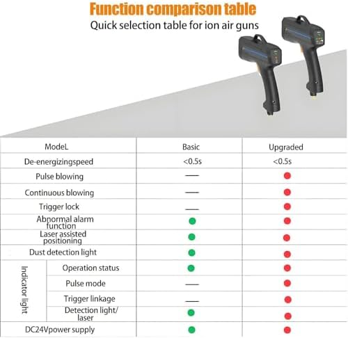Handheld Ionizing Air Gun - Anti-Static Dust Eliminator with Alarm & High Brightness Detection Light - Perfect for Cleaning Electronics & Sensitive Equipment