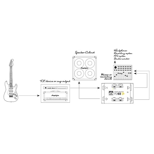 Palmer PDI 03 JB - Passive DI-Box mit Lautsprechersimulator, Joe Bonamassa Signature Model, schwarz