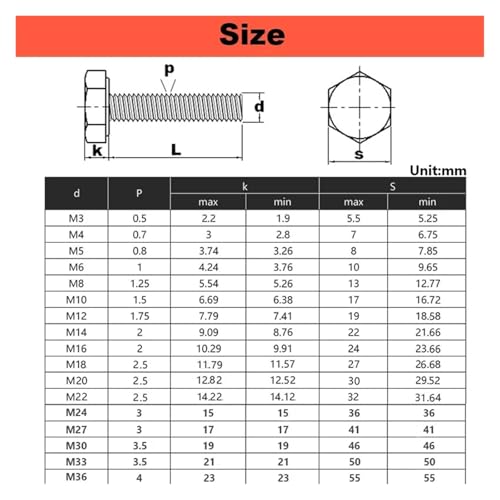 Tornillos de Cabeza de Martillo M10 de 150mm con tuerca y arandela de junta combinada 3