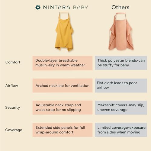 Image of Nintara Baby Muslin Nursing Cover - 100% Organic GOTS Cotton, Adjustable Neck Strap, Breathable Lightweight Breastfeeding Cover, Travel-Friendly, Baby Shower Gift
