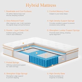 King Mattress, 10 Inch Orthopedic Hybrid Memory Foam King Mattress 5FT, Individually Wrapped Pocket Sprungs, Medium Firm Support for All Sleeping Positions, 150x200x25cm