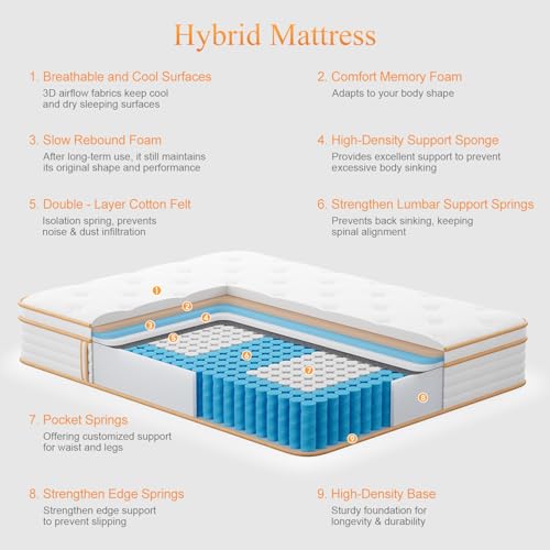 King Mattress, 10 Inch Orthopedic Hybrid Memory Foam King Mattress 5FT, Individually Wrapped Pocket Sprungs, Medium Firm Support for All Sleeping Positions, 150x200x25cm