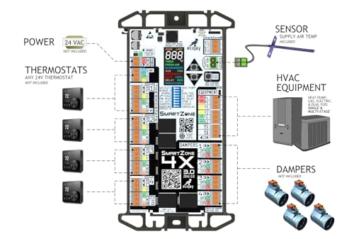 image for ECOJAY SmartZone-4X Control - 4 zone controller KIT w/Temp sensor - Un