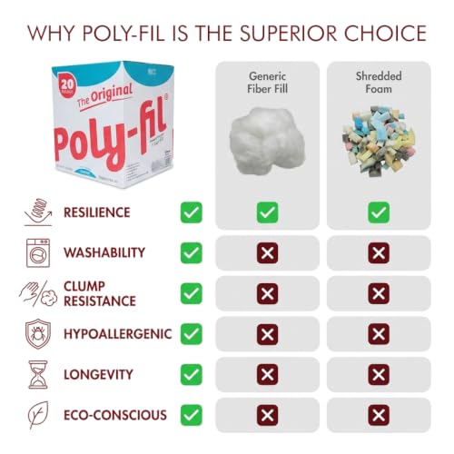 Image of Poly-Fil Fairfield Original Fiber Fill Stuffing, Premium Polyester 20lb Box
