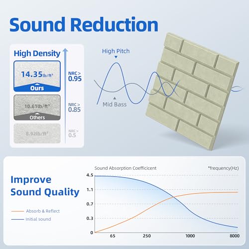 Image of 12 Pack Acoustic Panels with Self Adhesive, 12 inch X 12 inch X 0.4 inch High Density Sound Proof Foam Panels for Walls, Soundproof Wall Panels, Brick Sound Absorbing Panels for Home Studio Office Decor - Sage