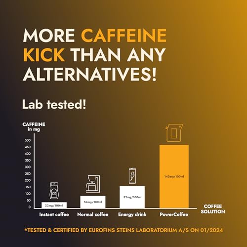 Extra Starker Kaffee Gemahlen mit Hohem Koffeingehalt - 1 Coffeebrewer mit Natürlichem Starkem Kaffee | Brauen & Genießen Sie Jederzeit & Überall | Strong Coffee für Camping, Sportler & Gamer