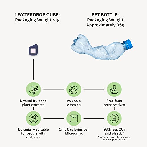 Waterdrop Microdrink, Water Enhancer Cubes (48 Servings) Sugar Free Electrolytes, Natural Fruit Extracts, 4 Flavors - Rapid Hydration, Vitamin Water for Recovery | Travel | Workouts & More