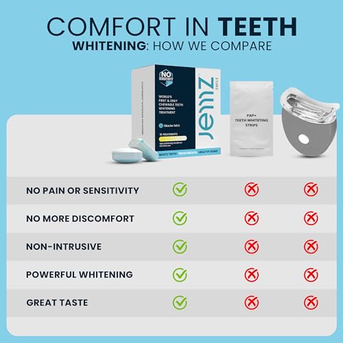Image of Jemz Smile Chewable Teeth Whitening Kit - 16 Treatments, Teeth Whitening Gum for Sensitive Teeth Enamel, Tooth Whitening Without Sensitivity