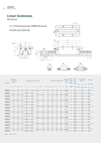 HGH25CA block rails glissière pour l'assemblage de machine CNC diy - 6