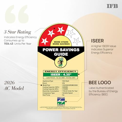 Image of IFB 2 Ton 3 Star 2026 AI Powered Inverter Split Air Conditioner with Hybrid Mode, 8-in-1 Flexi Mode, Heavy Duty Compressor, 4 Way Swing, Self Clean, Copper Condenser (CI223GN32RGM3,White)