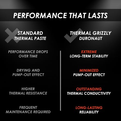 Image of Thermal Grizzly - Duronaut - 6 Gram - Enhanced Durability & High Performance Thermal Paste - for Maximum Thermal Conductivity While Overclocking CPU /GPU /PS4 /PS5 /Xbox | Enhanced Durability for Maximum Thermal Conductivity While Overclocking CPU /GPU /PS4 /PS5 /Xbox