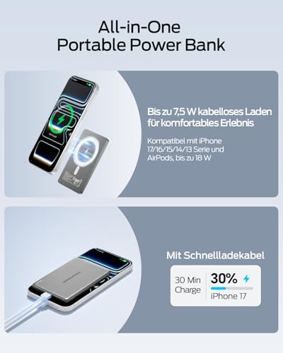 MOVE SPEED Magsafe Power Bank Magsafe Powerbank Slim 5000mAh Magnetische Power Bank USB C 18W Wireless Mini Powerbank Metallgehäuse-Design… – Ansicht 6