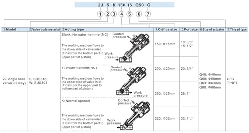 Vanne d'angle 2/2 voies 1" 2JS250 pour régulation de fluide hydraulique - 4