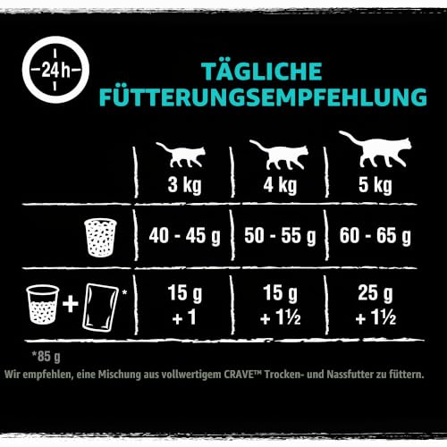 Crave Adult Trockenfutter mit Lachs & Weißfisch, 7kg (1 Beutel) – Premium Katzenfutter trocken mit hohem Proteingehalt und ohne Getreide – Hergestellt mit 100 Prozent natürlichem Fisch