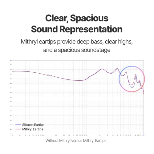 Image of AZLA Mithryl IEM Ear Tips, Stainless Steel Core Earbud Replacement Tips | Compatible with HiFi IEMs, Spacious Sound Stage, Deep Bass, Clear Highs, Not for TWS