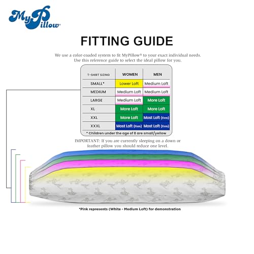 MyPillow Bedding Bed Pillows for Sleeping Queen Size, Gusseted for Back, Stomach or Side Sleepers - My Pillow Premium Pillow [Queen, Medium] - Thumbnail 5