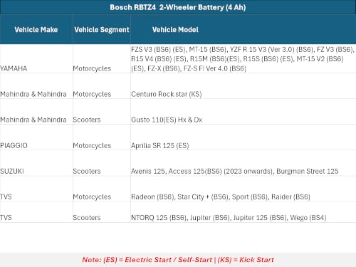 Image of Bosch M6 RBTZ4 AGM Bike Battery - Lead-Acid Battery for Two-Wheelers - Spill Proof, with Enhanced Cranking Power and Zero Maintenance - 12V, 4A /h Rate - 120 x 75 x 90mm