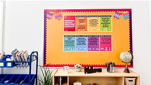 Sproutbrite Educational Math Posters Fraction decimal Order of Operations Mathematics Classroom Banner Decorations for Teachers - Banners Bulletin Board and Wall Decor for Elementary and Middle School