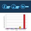 المكملات الغذائية الحيوية المتقدمة، الرؤية المتقدمة، الرؤية الصحية، دعم وظائف العين، فيتامينات العين، اللوتين، زياكسانثين، فيتامين أ، ج، الزنك، خالي من الغلوتين، خالي من الألبان، نباتي (60 قرصًا)