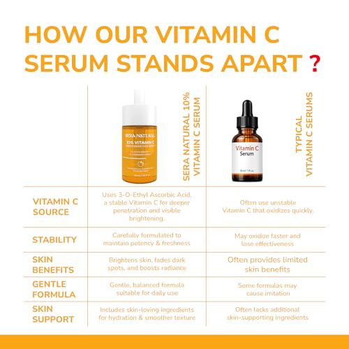Image of 10% Vitamin C Face Serum with 2% Alpha Arbutin & Cranberry Extract | Brightens & Adds Glow, Fades Pigmentation & Dark Spots | For All Skin Types | For Men & Women - 30 ml