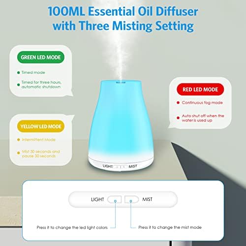 Criacr 100ml Essential Oil Diffuser, Mini USB Powered Aromatherapy Diffuser, 7 Changeable Colored Lights, Adjustable Mist Mode, Waterless Auto Shut-off, Whisper-Quiet for Home, Bedroom, Spa, Office