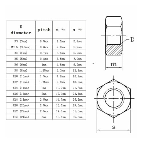 Écrous en acier inoxydable 304 M20 de haute précision hexagonaux - 2