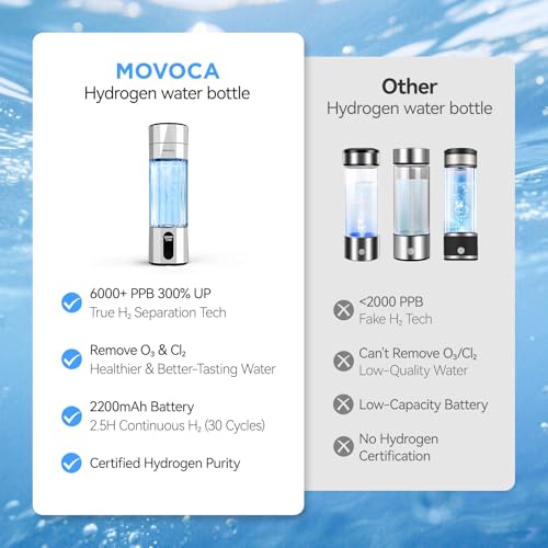 MOVOCA Upgrade Hydrogen Water Bottle, Up to 6400PPB Hydrogen Water Generator -SPE PEM Tech, 7 OZ Food-Grade PC Hydro Water Machine, Gifts for Husband, Wife, Family, Friends, Travel - Image 10