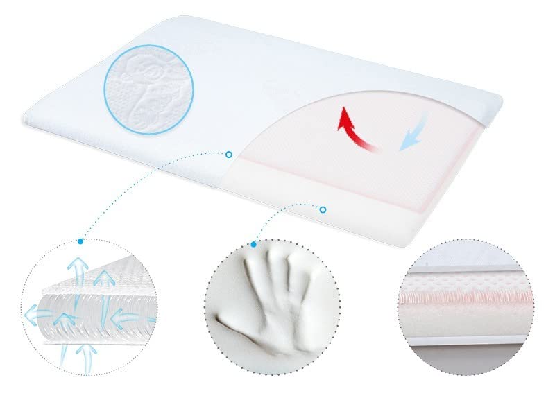 ** AEROSLIM Babykopfkissen inkl. Bezug ** Atmungsaktives MEMORY FOAM Kopfkissen ** AERO 3D Mesh System für eine perfekte Luftzirkulation