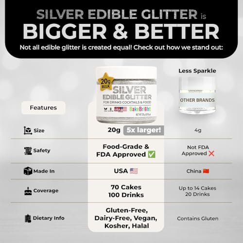 Bulk 20g Silver Edible Glitter for Drinks | Premium Edible Glitter for Cakes, Cocktails, Silver Cake Decorating Decorations Food Grade, Vegan, Kosher, Halal, Gluten Free - Made in USA