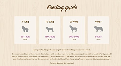 harringtons lamb and rice