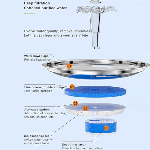 Fuente de agua para gato de acero inoxidable 2L miniatura 5