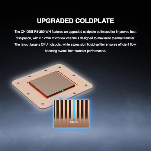 Refrigeración líquida 360mm con pantalla LCD IPS de 3.4 y ventiladores PWM 7