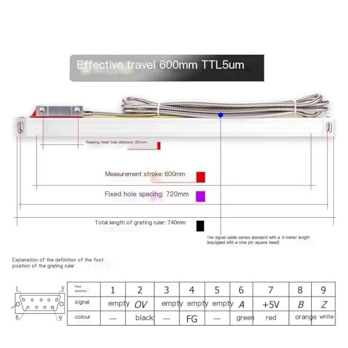 Capteur de déplacement 5um pour affichage numérique 5V
