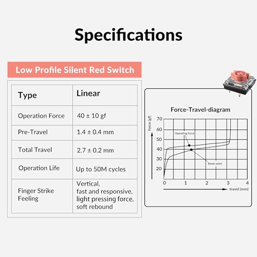Image of Keychron Low Profile Silent Red Switches - 110 PCS Pre-Lubed Linear Mechanical Keyboard Switch Set, 40gf Actuation Force, Hot-Swappable, SMD-LED Compatible, Dustproof Wall, Soft Rebound
