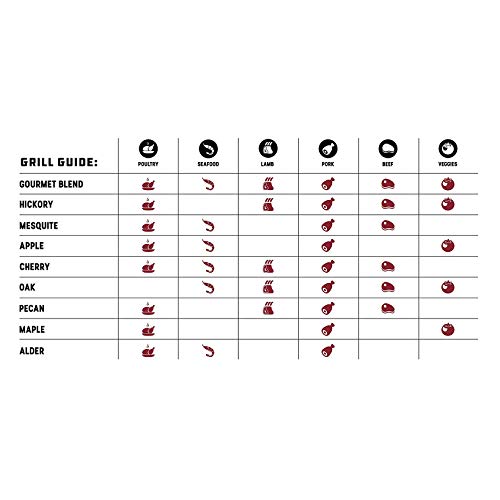 Bear Mountain Premium BBQ Woods FK14 Premium All Natural Low Moisture Hardwood Smoky Hickory BBQ Smoker Pellets for Outdoor Grilling, 20 Pound Bag (Pack of 3)