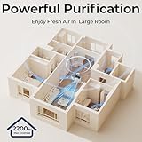 EVALIT Air Purifiers for Bedroom Large Room Up to 2200 Ft², with Washable Filters and Fragrance, Air Purifier for Home with PM 2.5 Display Air Quality Sensor for Smoke Dust Odors, White, 1Pack+3Modes - Image 8